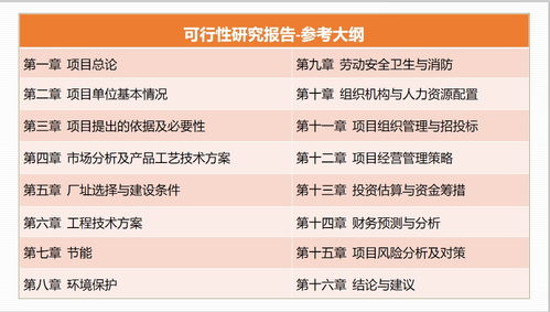 电子商务专业项目报告