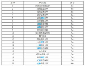 大学电子商务专业的课表