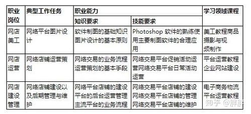 电子商务专业属于哪类