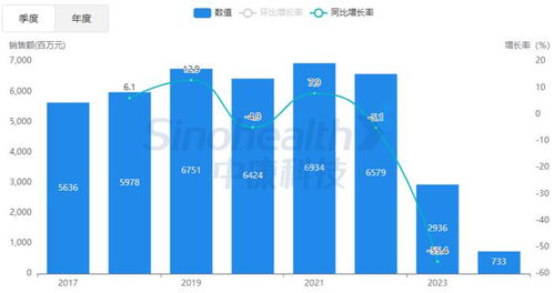 第十批药品国采“开箱”