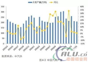 明年消费市场总体态势展望