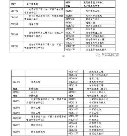 安阳电子商务专业排名