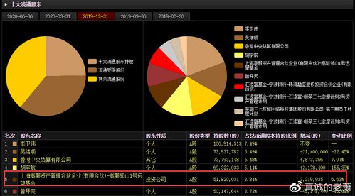 海康威视市值蒸发近4000亿