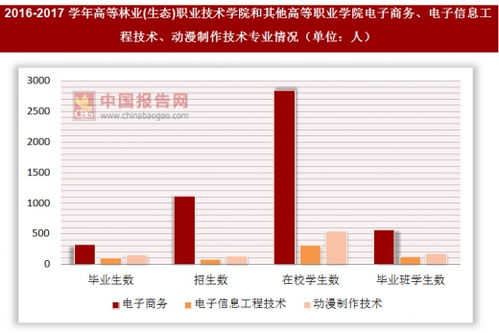 专业电子商务就业率高吗