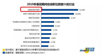 电子商务是火过的专业嘛