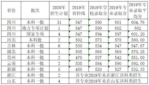 电子商务单招专业课程表