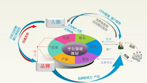 电子商务专业评测