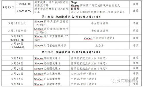 娄底电子商务专业排名