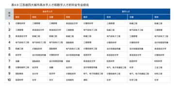 长江电子商务专业排名