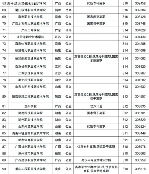 河南电子商务统招专业