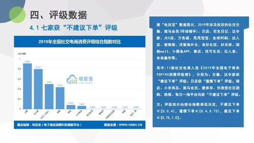 2019年电子商务专业