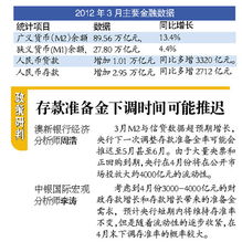 央行发布2023年度报告，全年人民币贷款增加18.09万亿，经济稳中向好态势持续