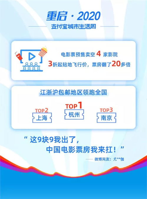 支付宝疑出Bug，所有订单优惠20%——消费者乐享意外惊喜