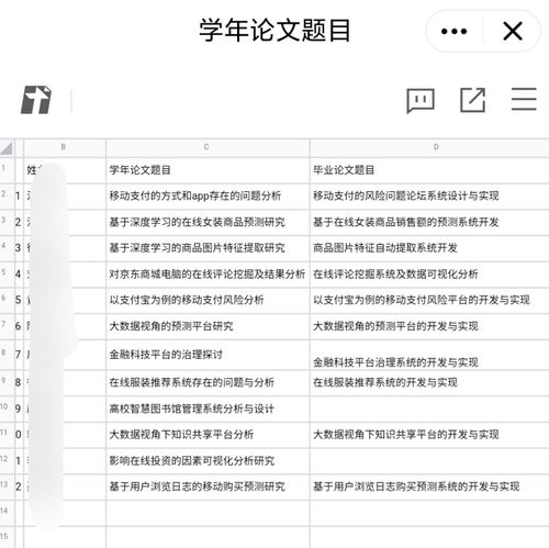 本科电子商务专业论文