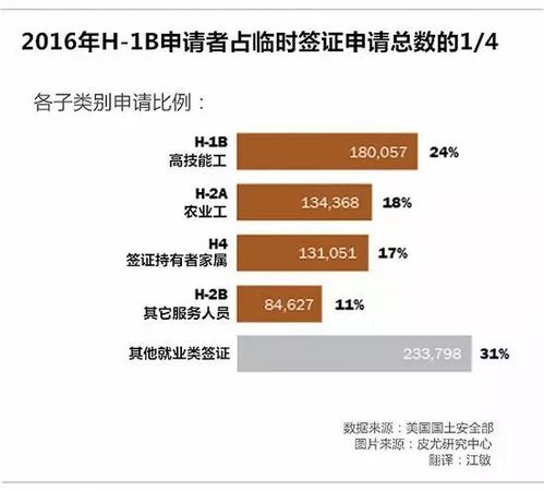 特朗普政策，移民改革下的这些人不再自动获得美国身份