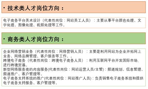 电子商务专业的 认识