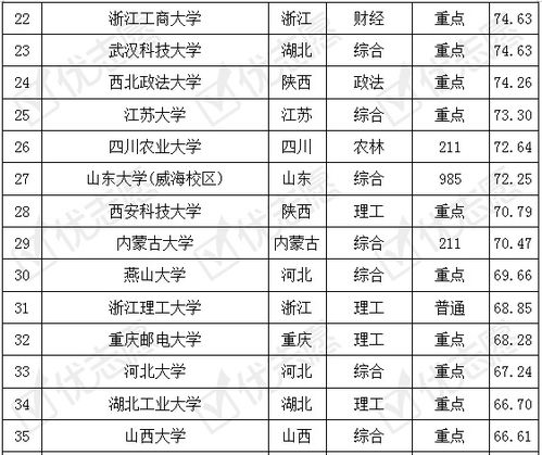 沧州电子商务专业排名