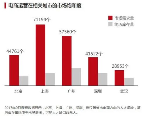 成都电子商务专业排名