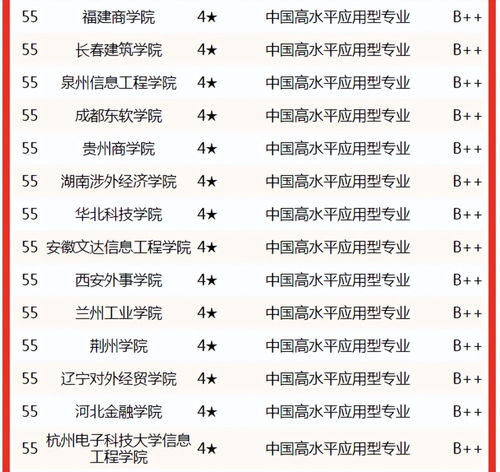 北大电子商务专业排名