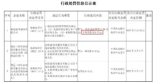 大麦因未履行应尽义务遭重罚，被罚没73万元