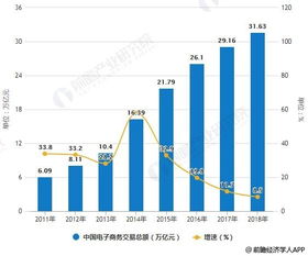 电子商务专业及前景