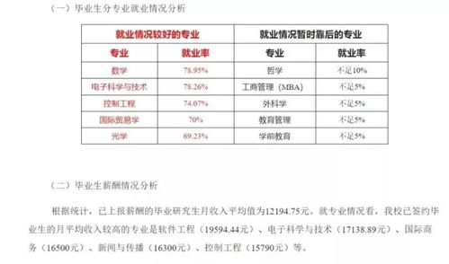 电子商务专业考研费用