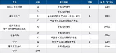 电子商务专业学生数量