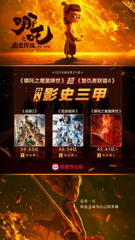 哪吒2再创奇迹，中国影史首个80亿票房，国产动画电影新高峰