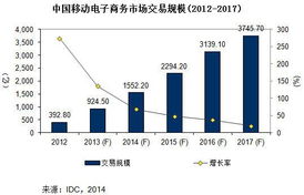 电子商务专业当前热点