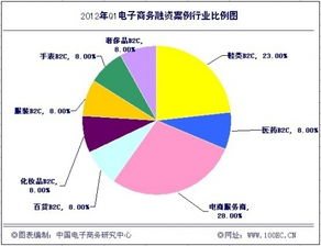 电子商务专业发现历程