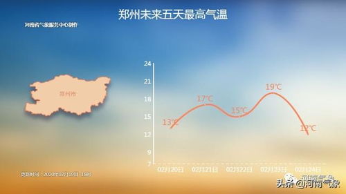 下周将迎超级大回暖，气温飙升，春意盎然