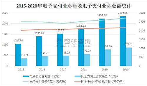 电子商务发展专业分析