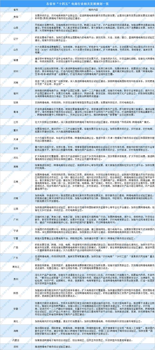 电子商务专业怎么表白