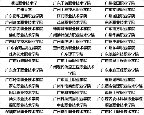 电子商务专业考数学吗