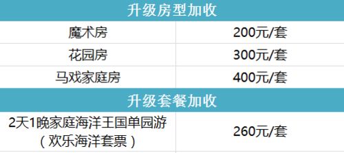 犹豫几分钟，酒店价格涨了100块——错过最佳预订时机，你付出了多少代价？