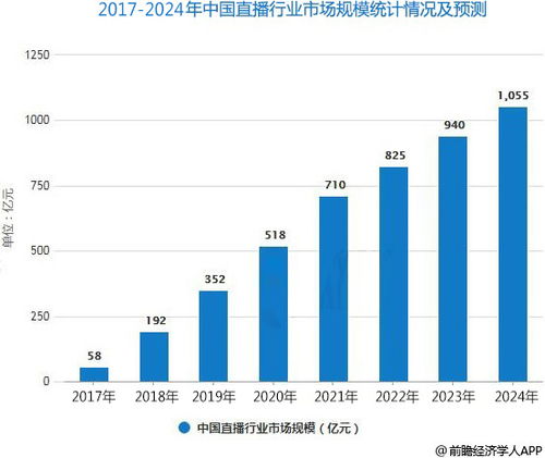 电子商务短视频运营专业