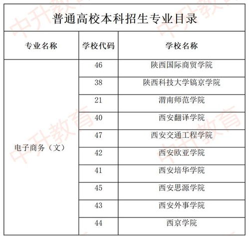 陕西电子商务专升本专业