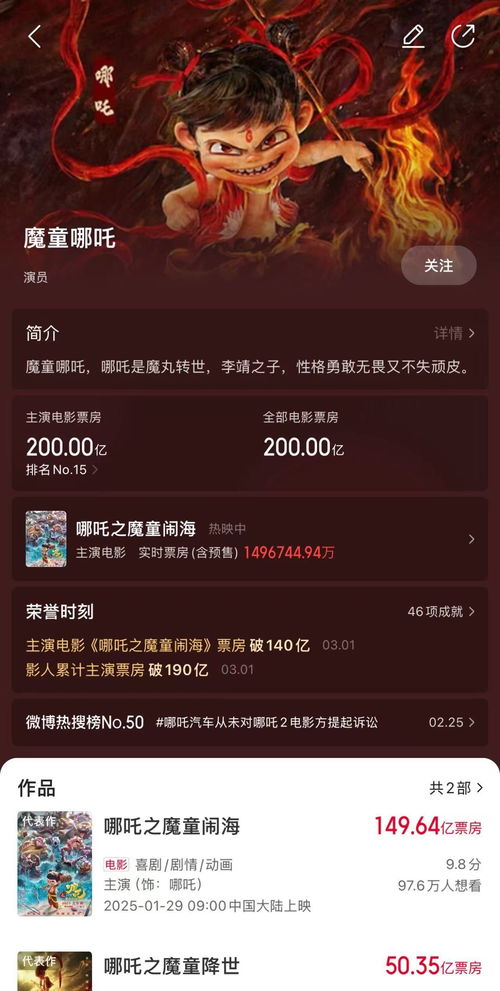 中国影史首位！饺子票房成绩超200亿