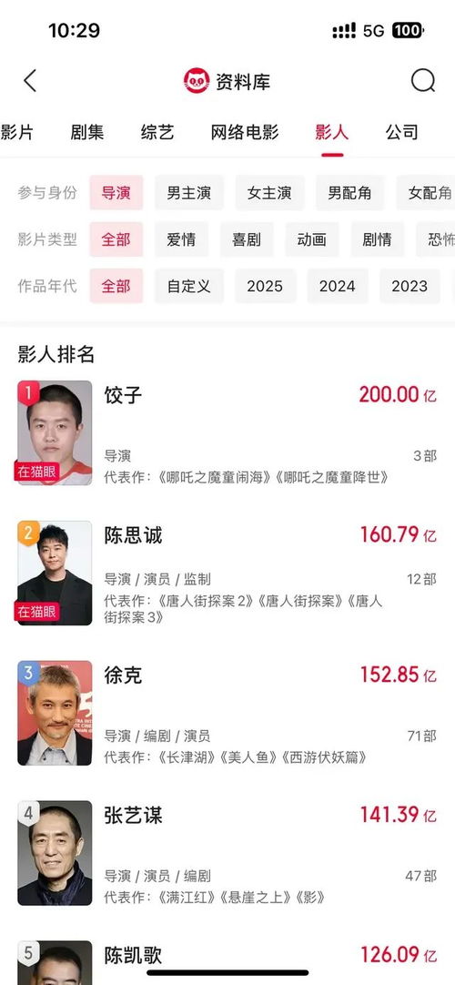 中国影史首位！饺子票房成绩超200亿，开启国产电影新纪元