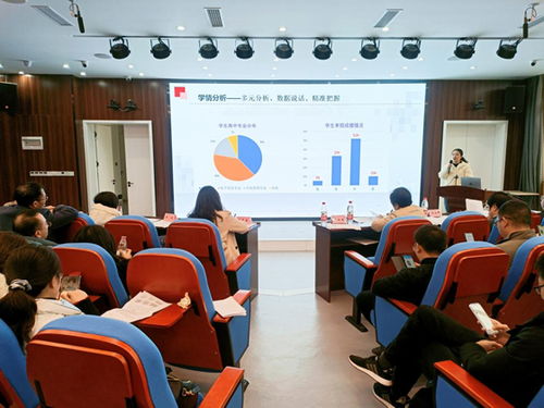 电子商务专业说课培训