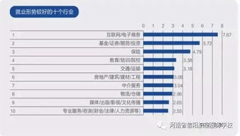电子商务岗专业预测题