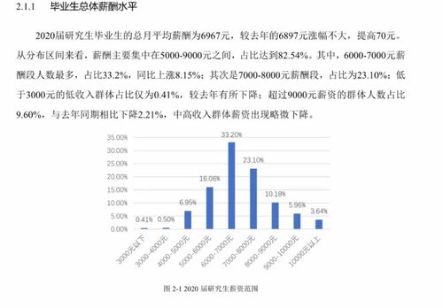 电子商务专业毕业生薪酬