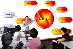 电子商务课是啥专业的